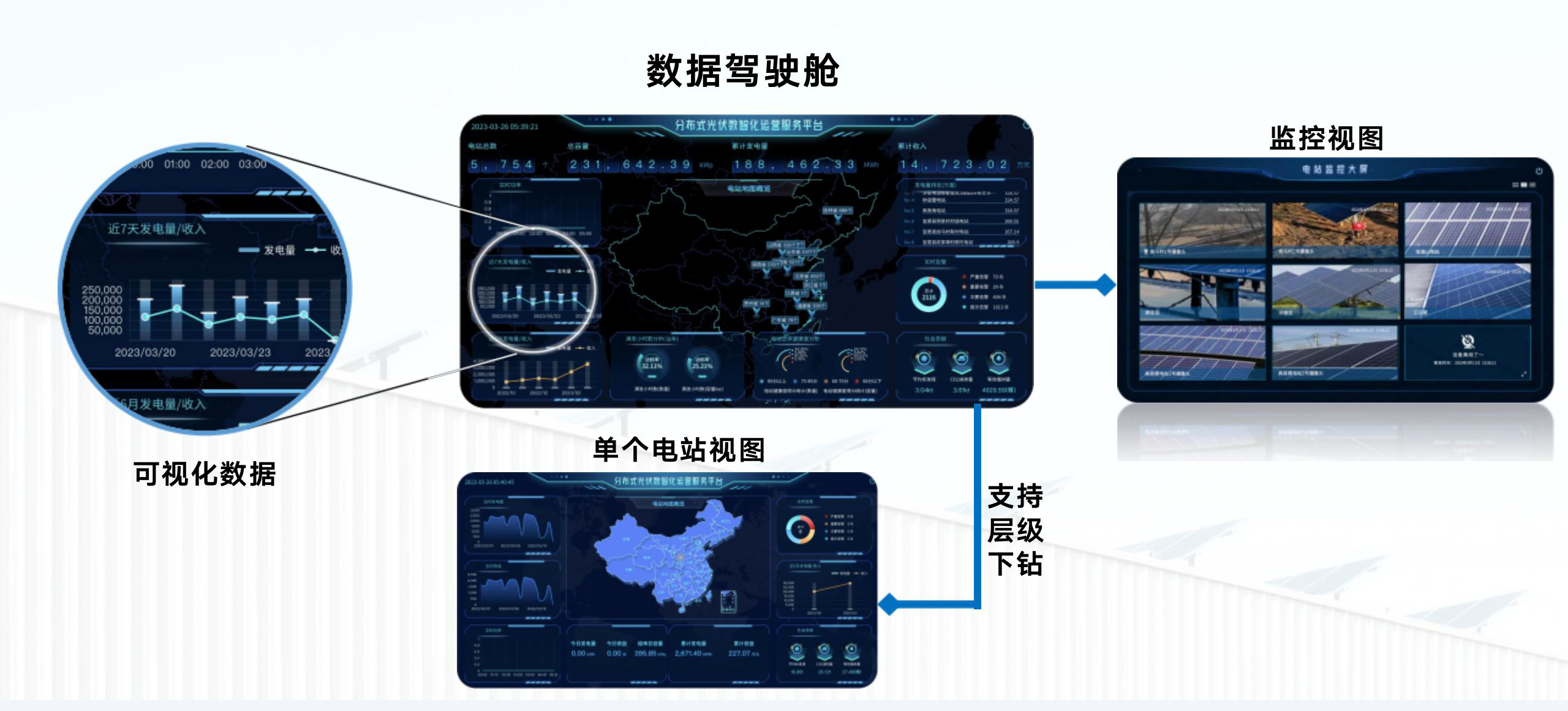 分(fēn)布式光(guāng)伏數(shù)智化(huà)運營服務平台_42.jpg